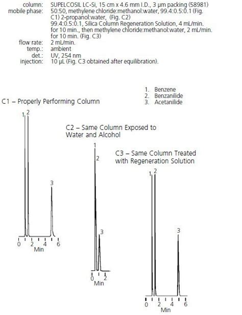 hplc troubleshooting no peaks.